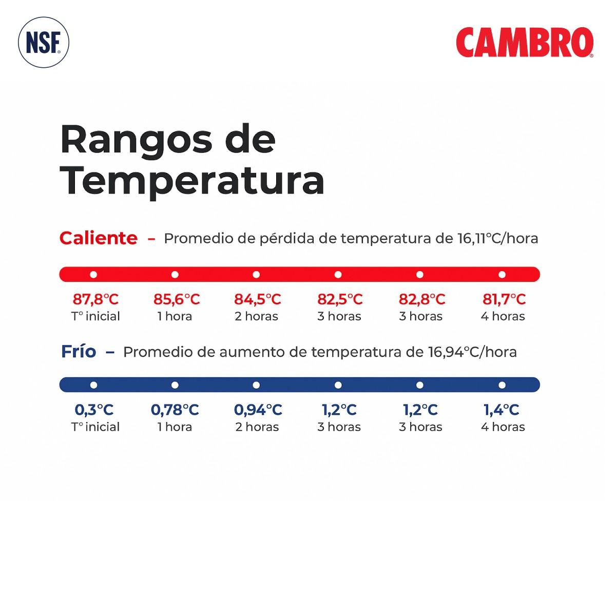Contenedor Isotérmico Cambro UPC400 Azul | Para Catering y Transporte De Alimentos
