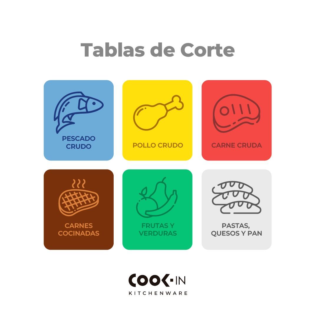 Tabla De Corte Amarillo 51x38 Cm