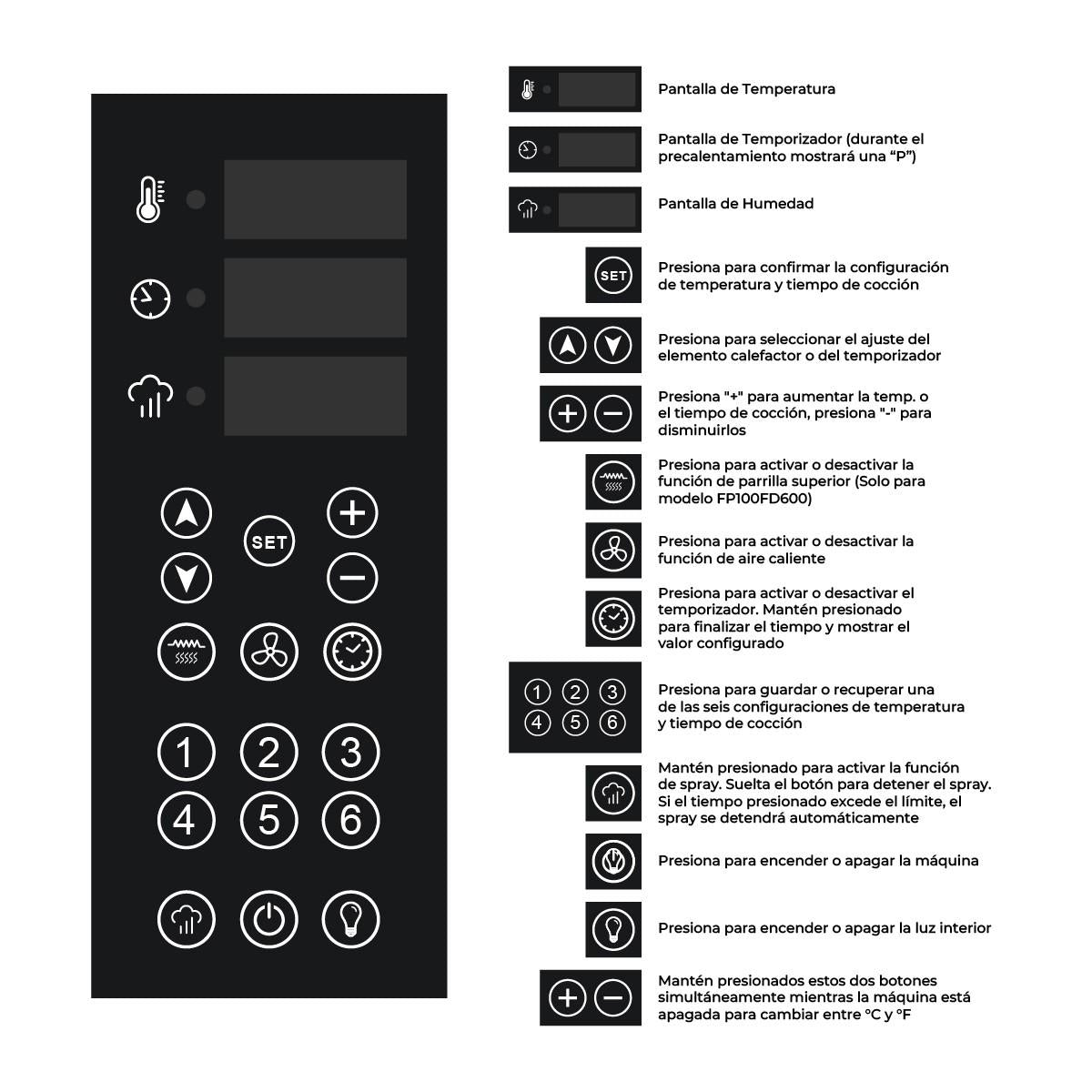 Horno Turbo Digital 4 Bandejas 44X32 Cms Modelo FD-600 Romerberg
